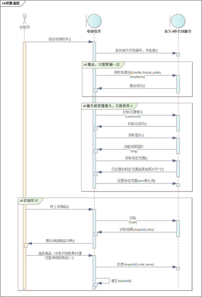 对接流程图